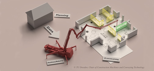 Ilustración gráfica de la técnica CONPrint3D® desarrollada por el TU Dresden.